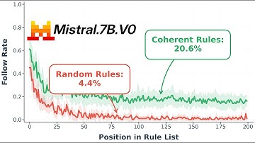 Entropic Instruction Following (Start