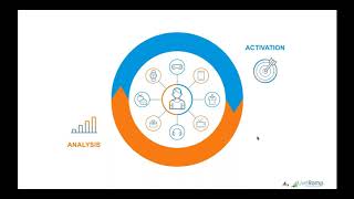 People-Based Marketing: How Agencies Can Harness the Power of it | LiveRamp screenshot 4