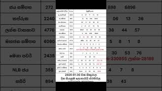 20260130       20260130 Nlb Dlb Lottery Results nlb dlb