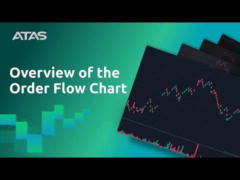 How to Set Up the Order Flow Chart
