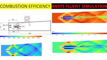 Combustion efficiency || ANSYS FLUENT SIMULATION
