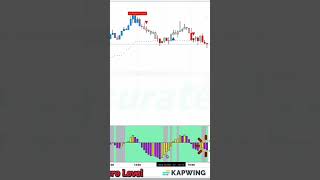 Free Secret Tradingview Divergence on Chart Trading Strategy🤑😱 #forex #forextrading #tradingview