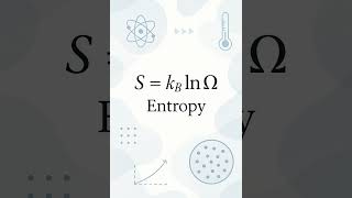 Entropy Explained! 🔬 #Shorts