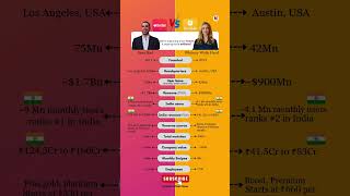 🔥 Tinder vs Bumble: Who is Winning the Online Dating War? 💰📈 #Tinder #Bumble #StockMarket #Business
