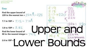 Boven- en ondergrenzen | Herhaling voor wiskunde GCSE en iGCSE