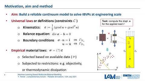 Future aspects in Comput. Mechanics: Machine-Learning Multiscale Material Modeling - Yousef Heider