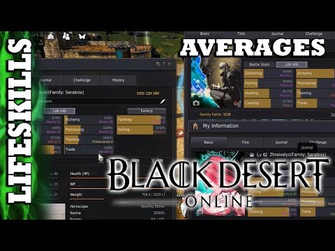 black desert best lifeskill to make money