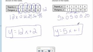 6th Grade 8-3: Functions and Equations