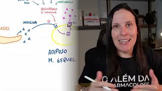 Mechanism of action of INSULIN