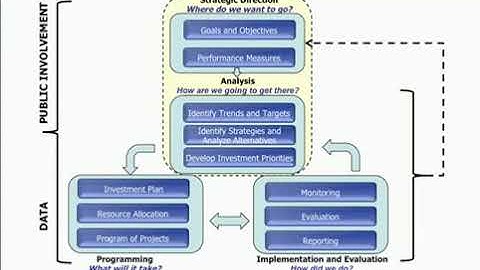 TAM Webinar 5: Asset Management and Performance-Based Planning