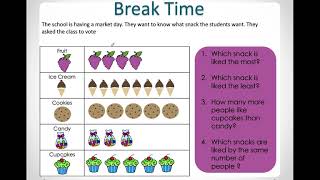 Week 8 - Maths - Lesson 1 - Review of Pictograms and Block graphs