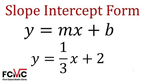 How to Graph Equations in Slope Intercept Form