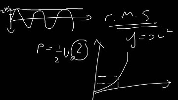 24 1 Alternating Currents - Characteristics of Alternating Currents - CIE A Level Physics