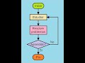 5. Ejemplos Algoritmos y Diagramas de Flujo