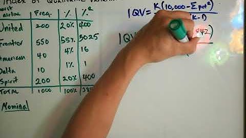 Index of Qualitative Variation Practice