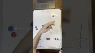 H stack sideline cutting pattern