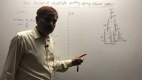 TRICK FOR TIME PERIOD of Multiple spring Block System