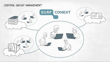 Animation SURFconext (English)