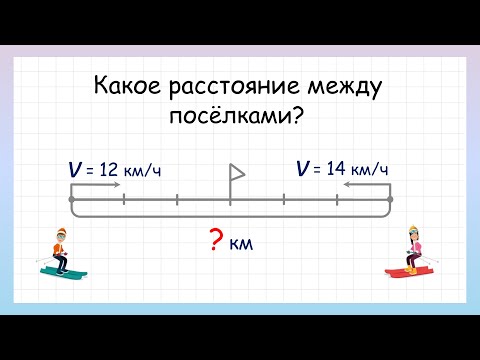 Задача на встречное движение. Как найти расстояние между поселками?