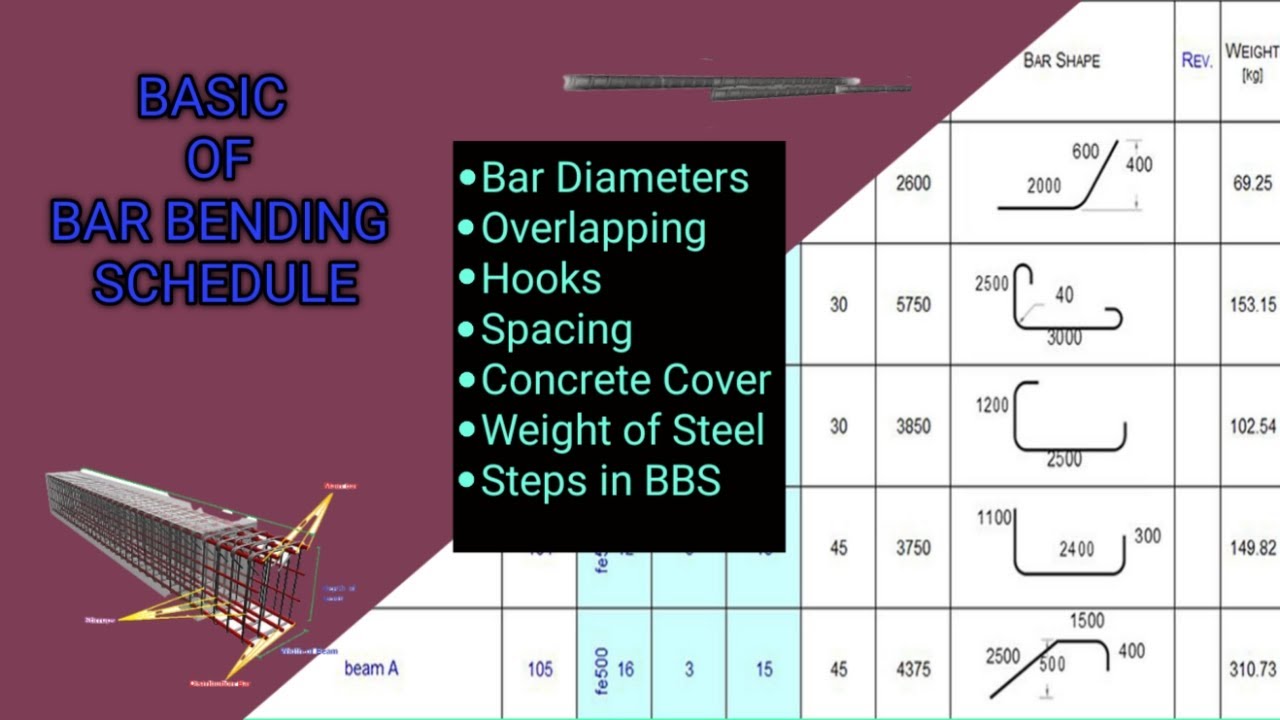 BBS Basic Formulas Cutting Length Formulas BBS Calculation bbs-basic-formulas-cutting-length-formulas-bbs-calculation