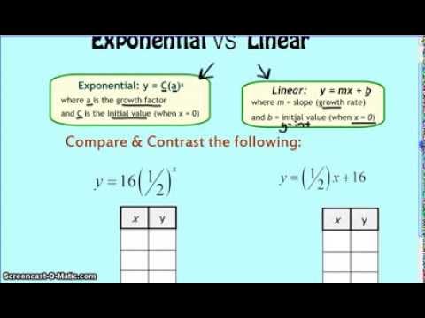Exponential vs Linear - YouTube