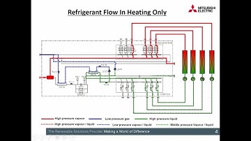 VRF R2 all in heating explained