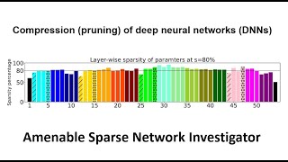 ASNI algorithm for compressing deep neural networks