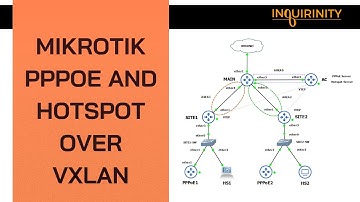 MikroTik PPPoE and Hotspot over VXLAN