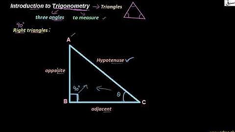 Introduction to Trigonometry, Math Lecture | Sabaq.pk