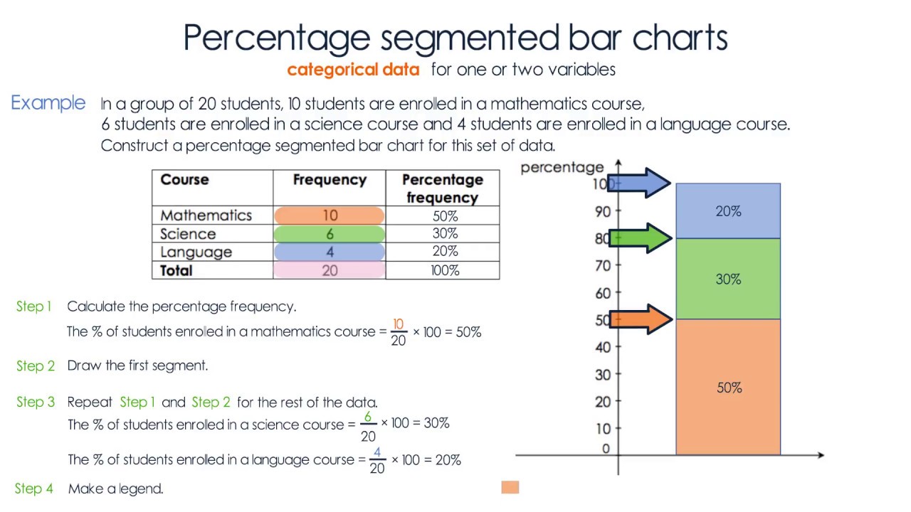 What Is A Segmented Bar Chart