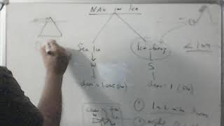 navigation in ice
