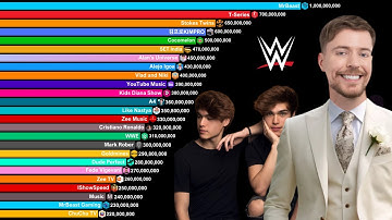 Top 40 Most Subscribed YouTube Channels 2005-2030 | MrBeast vs T-Series vs Stokes Twins