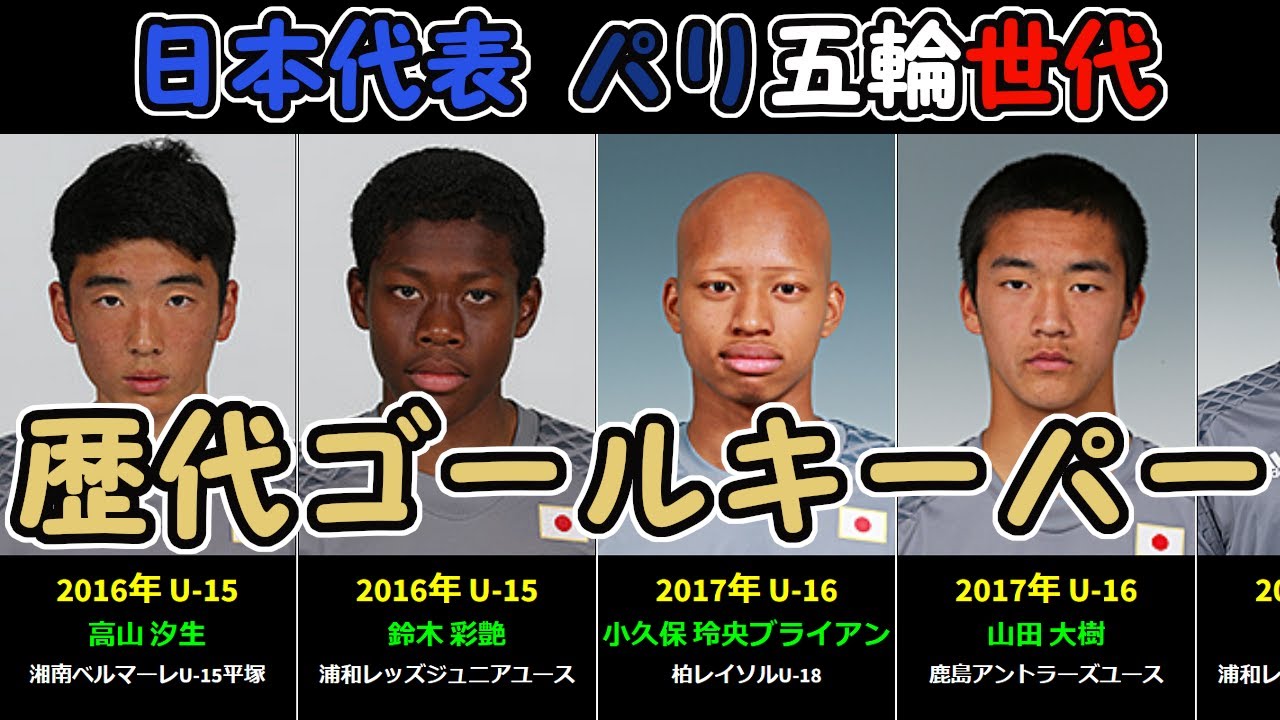 日本代表パリ五輪世代】歴代ゴールキーパー（2016年U15～2024年U23
