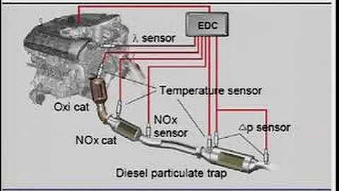 Better Than Ethanol? BTL in plug-in hybrid diesel vehicles