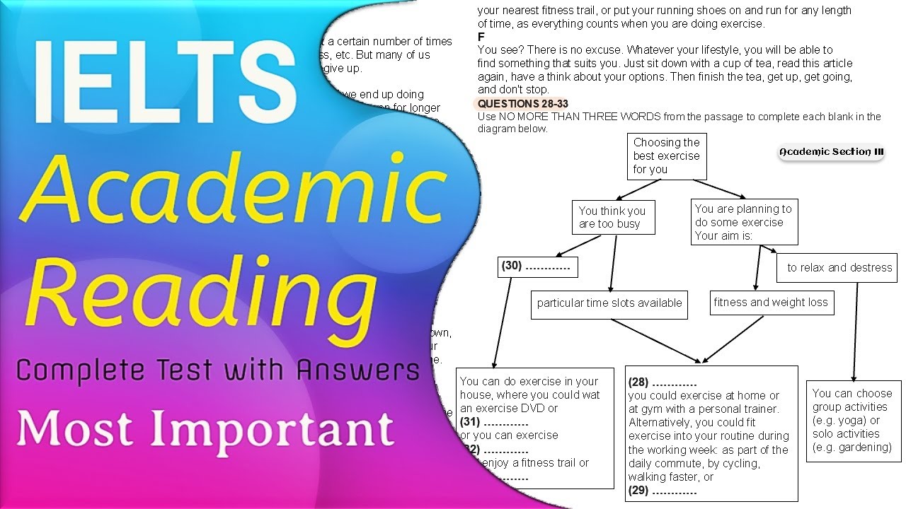 IELTS Academic Reading Actual Test With Answers  24082021