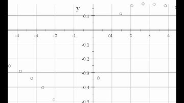 Worldwide Pre-Calculus: Graphing Rational Functions Using Ordered Pairs (ch2.4 #2.4.3)