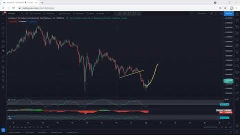 ADA - Cardano Technical Analysis for May 24, 2021 - ADA