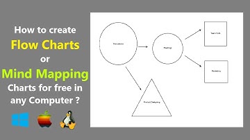 How to create Flow Charts or Mind Mapping Charts for free in any Computer ?