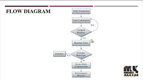 DIVERT: A Distributed Vehicular Traffic Re-routing System for Congestion Avoidance