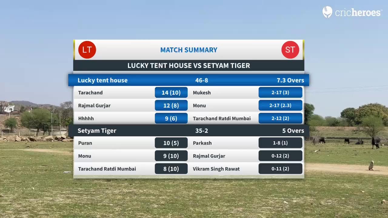 Lucky tent house vs Setyam Tiger | kpl session-3(Final) | Live - Asind Bhojpura