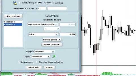 173.Prorealtime Alerts: Multi Conditions on Multi Timeframes