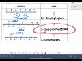 Naming and Drawing Branched Alkanes Quiz