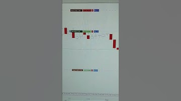 Boleta para MT4/5 . gerencie com stop valor financeiro sua conta em mesa proprietária .