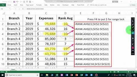 Rank.avg function example in excel