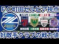 【2025J1戦力確認】FC町田ゼルビア🆚王者神戸&開幕相手広島&東京ダービーFC東京&東京ヴェルディの補強状況