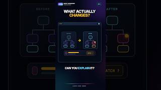 React Interview Q&A #4: How Does React's Diffing Algorithm Work #React #ReactJS #ReactInterview