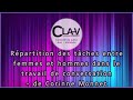 Répartition des tâches entre femmes et hommes dans le travail de la conversation, de Corinne Monnet