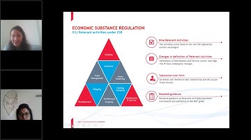 Licensee Awareness - How to Submit ESR notification and Report - 24 Dec 2020 Hamriyah Free Zone
