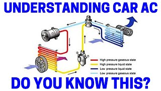 Understanding Your Car's AC System - Easy! by proclaimliberty2000 1,060 views 7 months ago 3 minutes, 19 seconds