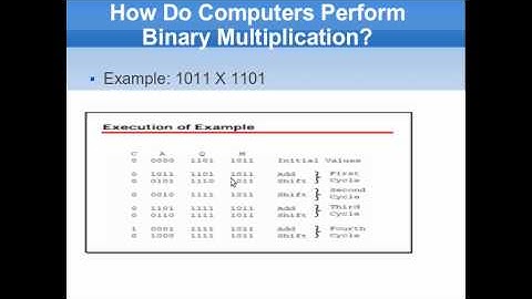 More Unsigned Binary Multiplication